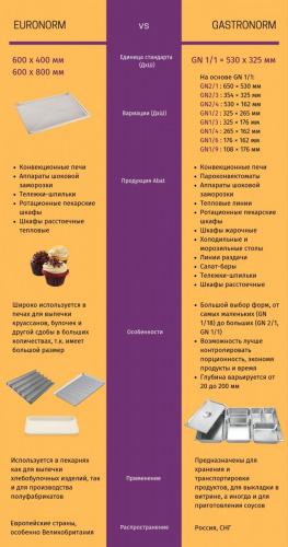 Шкаф расстоечный тепловой шрт 6эш