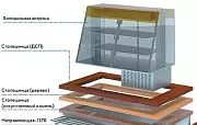 Столешница ATESY для ХВ РЕГАТА 1370х900 центр. (дерево)