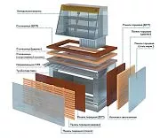 Столешница ATESY для КС Регата 1370х900 центр. (дерево)