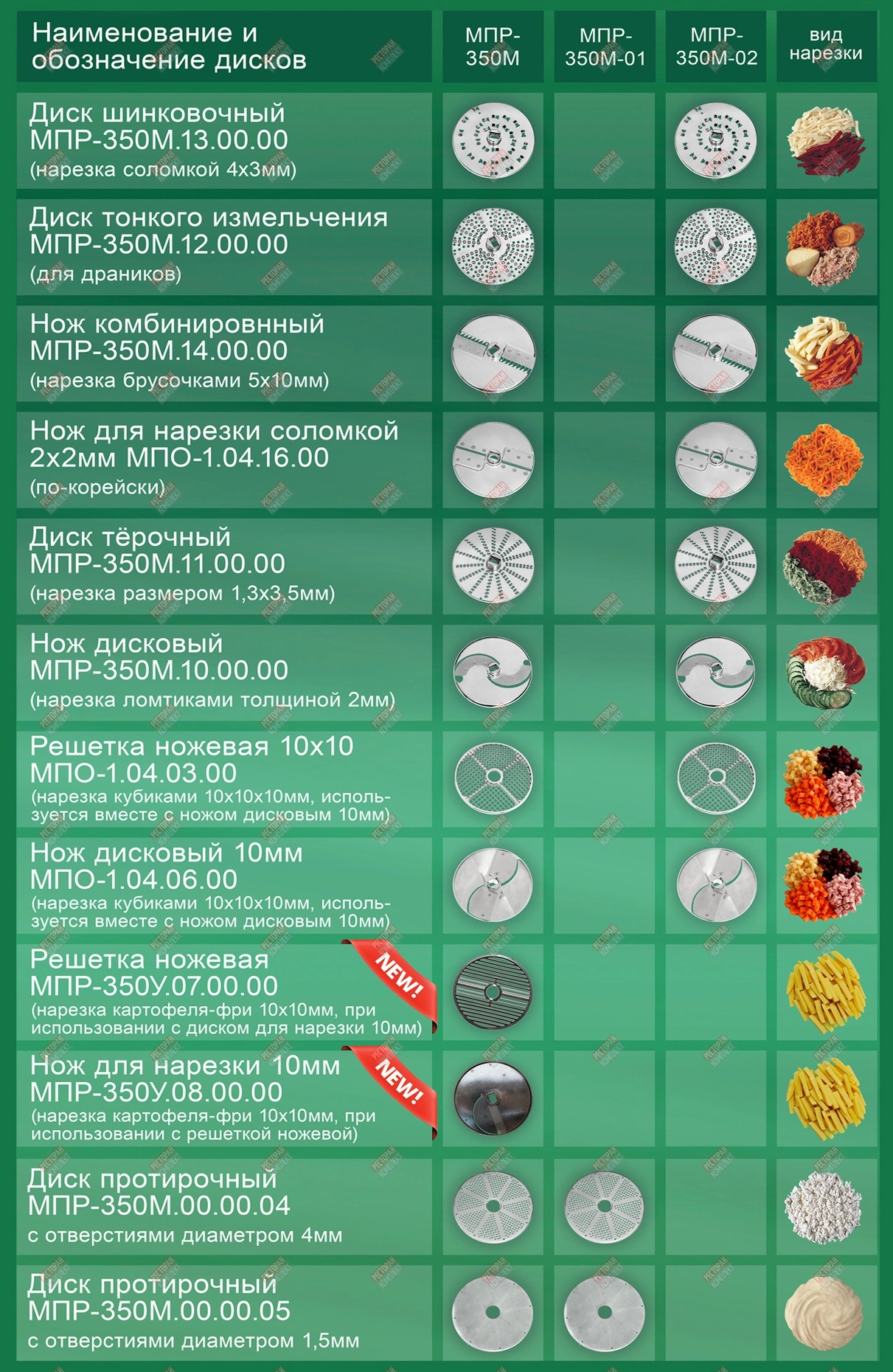 Овощерезка ТОРГМАШ МПО-1-02 купить в интернет-магазине «Ресторан Комплект»  с доставкой по Москве и РФ - выгодная цена, характеристики, фото